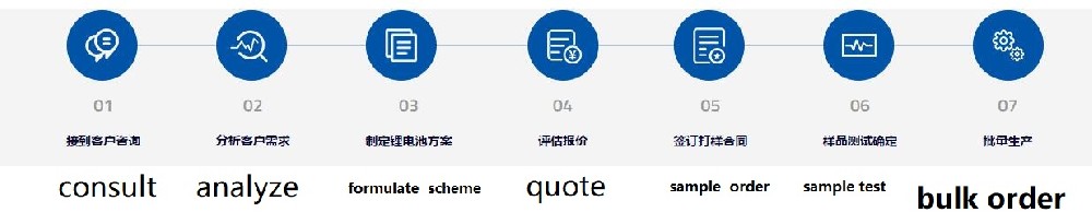 承接各類型鋰電池定做