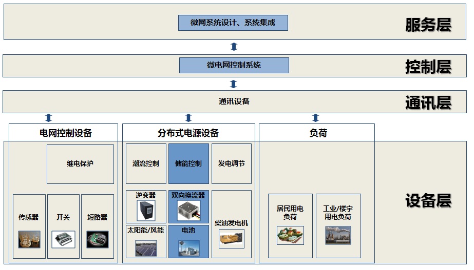 儲能鋰電方案Energy storage lithium battery solutions.jpg