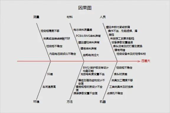 壓差大不良魚骨圖分析Fishbone.jpg
